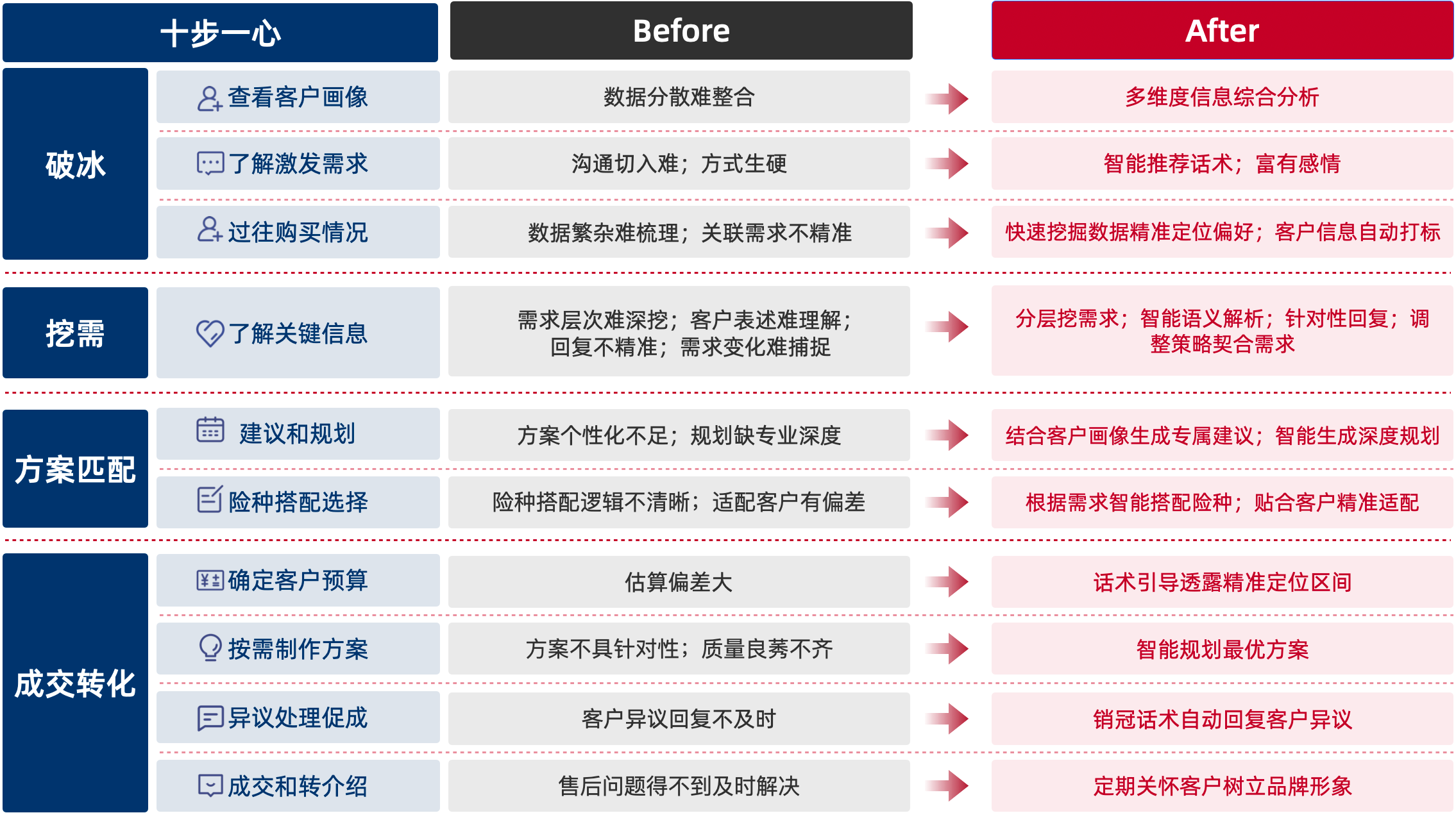 AI理财规划师解决方案