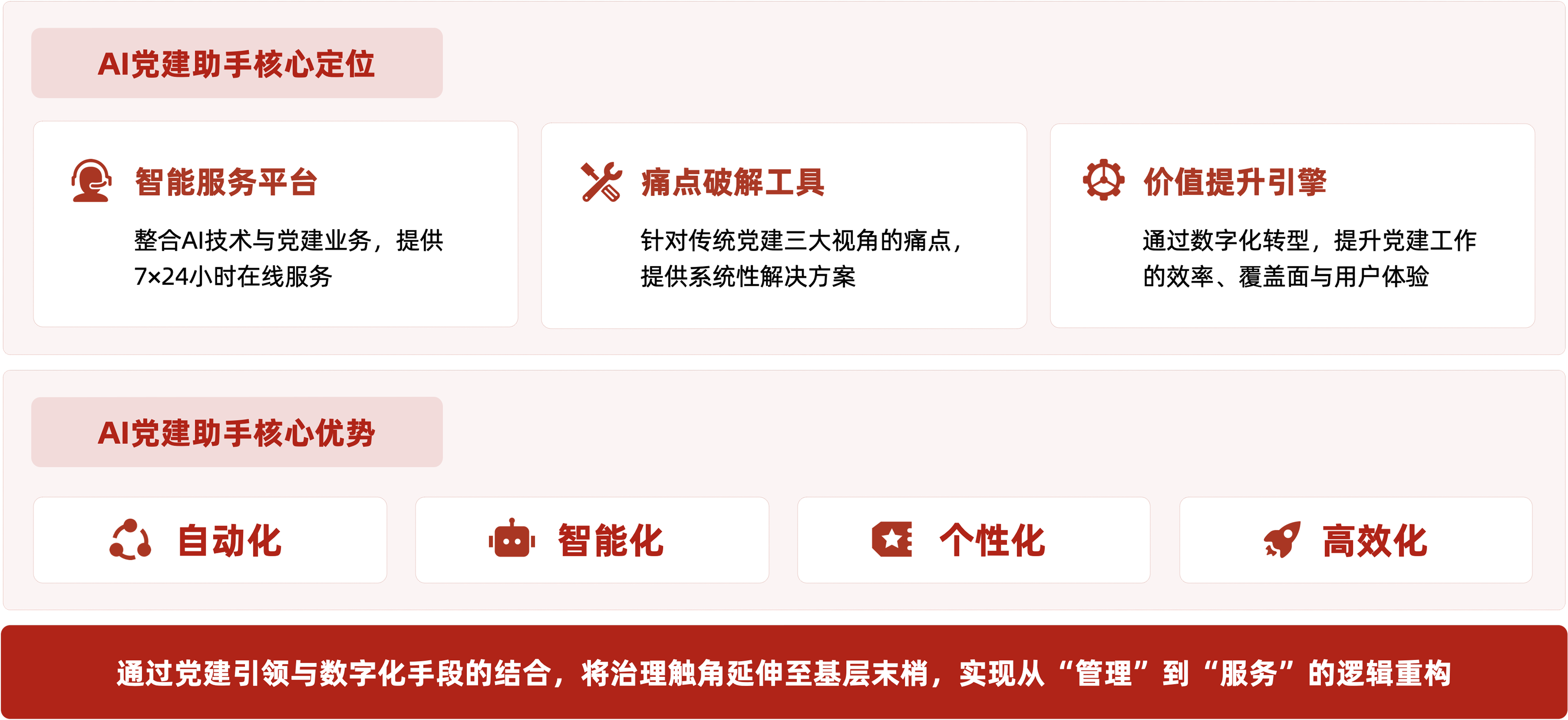 解决方案概述