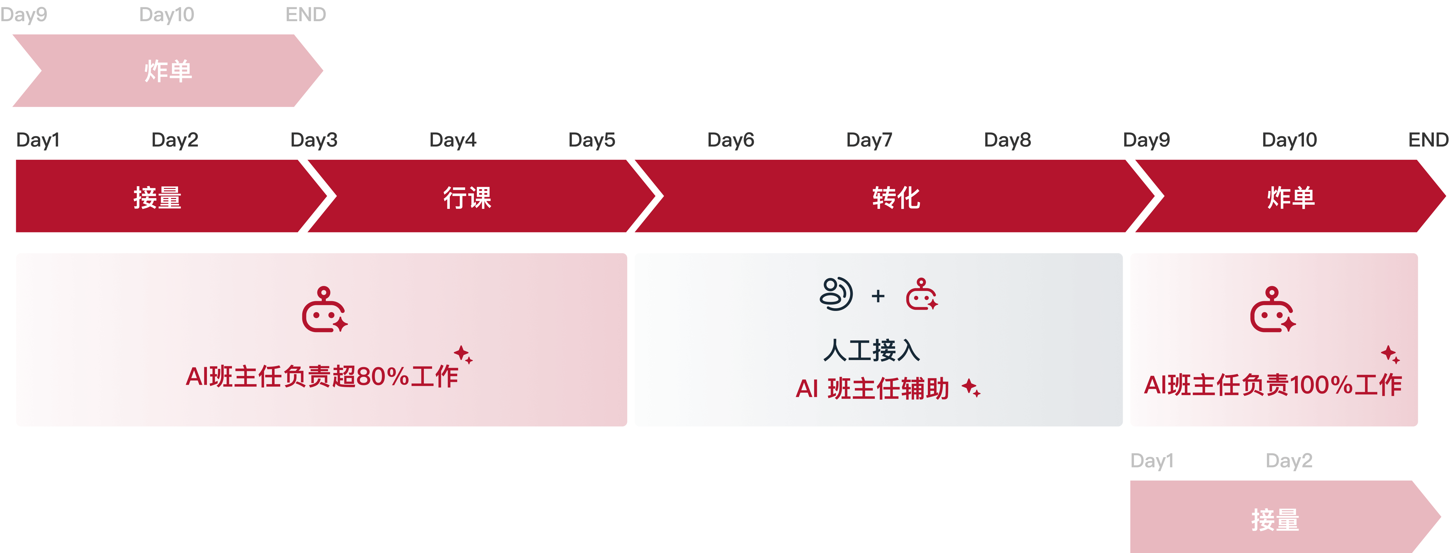 效果客观，全面覆盖超90%业务场景