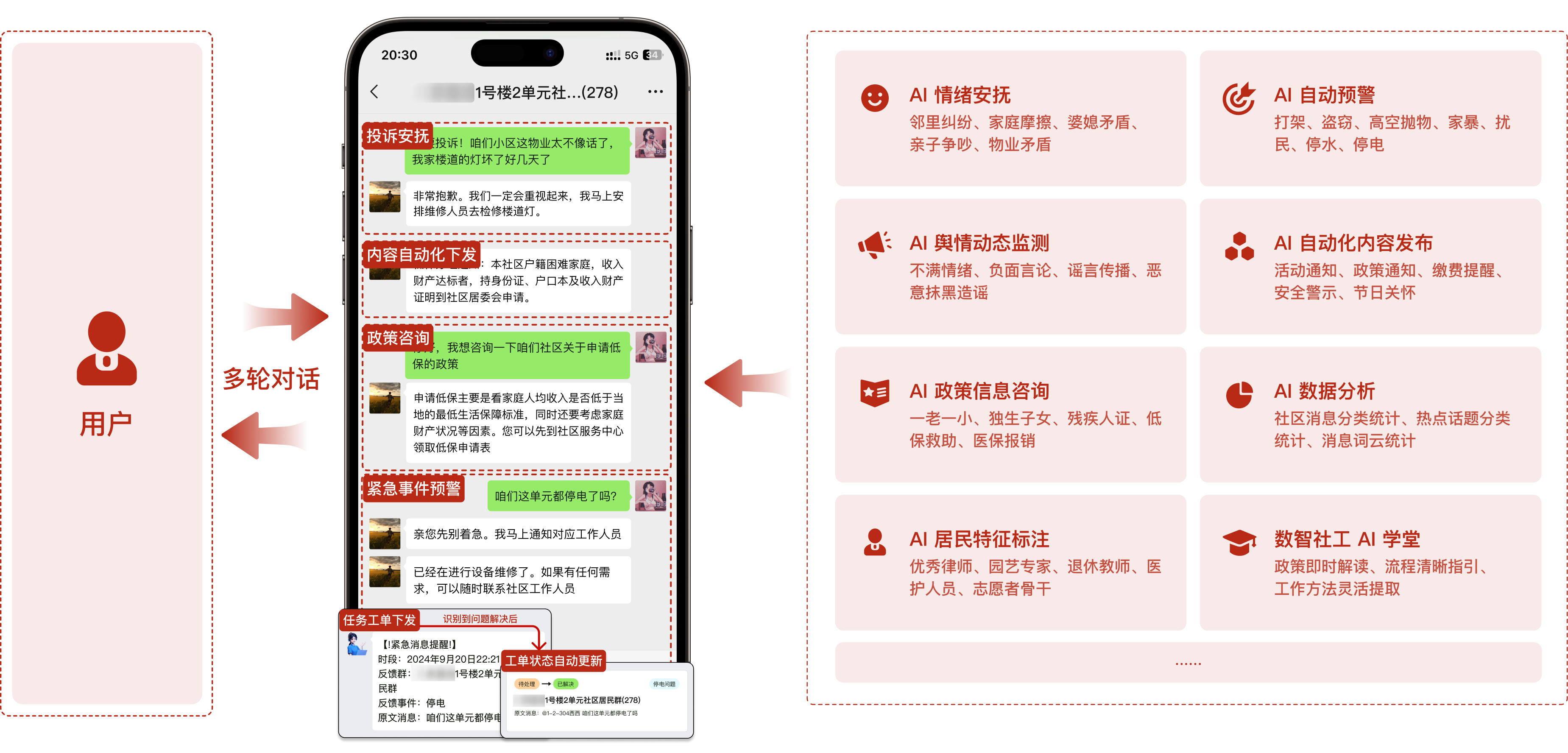 AI数智社工解决方案